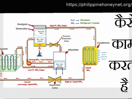 Development of a New Generation of Low-Temperature Absorption Refrigeration Machines